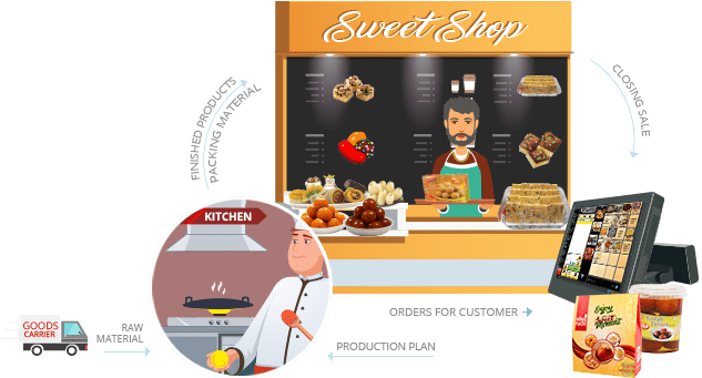 Sweet-Shop-Software